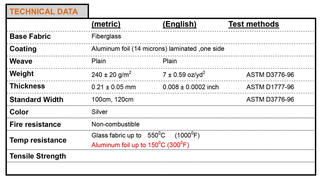 Aluminum Foil Fiberglass Cloth technical data