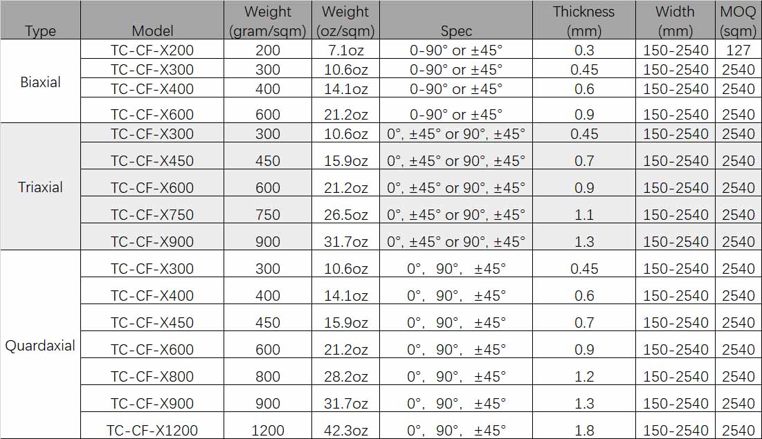 axial carbon fabrics list.jpg