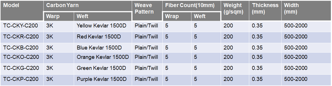 carbon fabric technical data